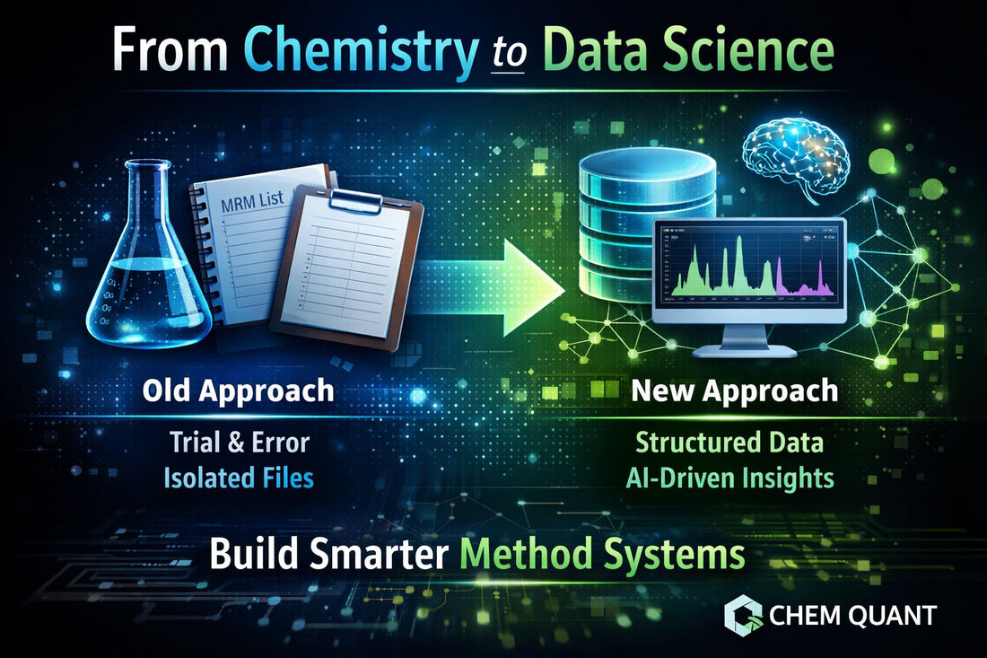 Method development in the modern data environment